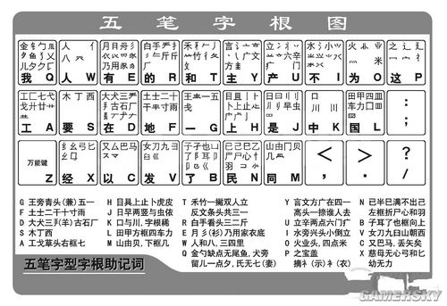 惯！键盘布局近三十年改革之路AG真人游戏一百四十年的习(图1)